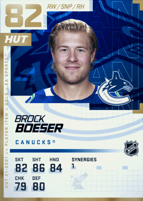 Download Brock Boeser Ice Hockey Northern Lights Orca Poster